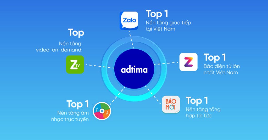 phát triển zalo mini app hệ sinh thái zalo